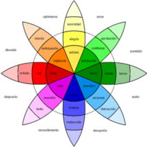 Emociones Secundarias
