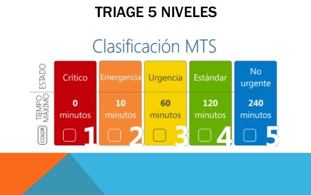 triage